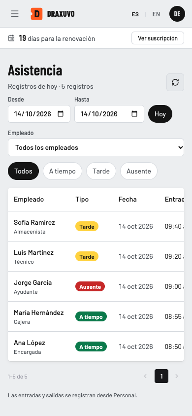 Pantalla de asistencia con filtros de fechas, empleado y tipo, y una tabla de registros marcados a tiempo, tarde o ausente.