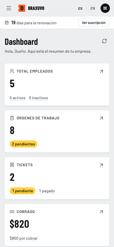 Dashboard del panel con tarjetas de empleados, órdenes de trabajo, tickets, cobrado, productos, stock bajo y asistencia de hoy, y gráficas de órdenes por estado y por prioridad.